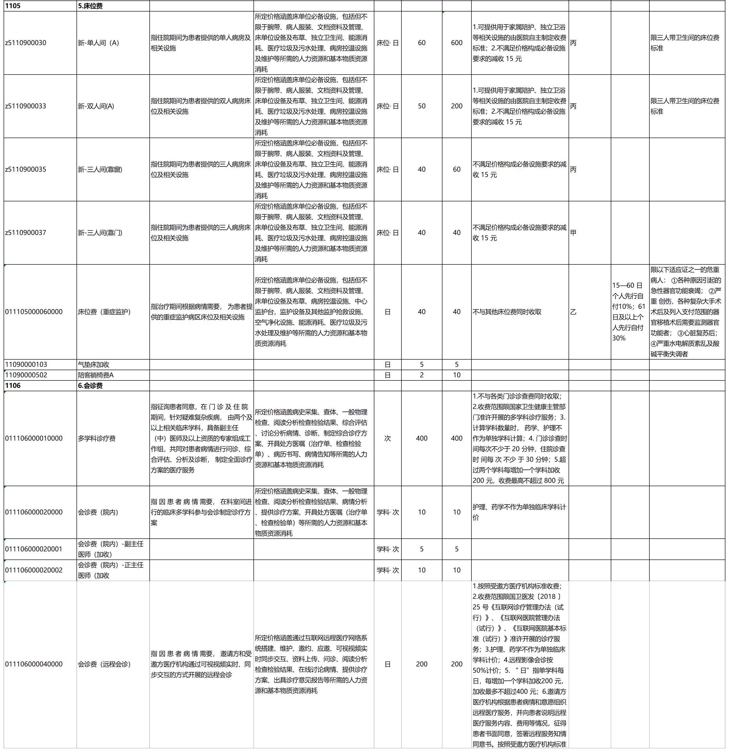 综合诊查类物价公示表_整理后表格 3.jpg