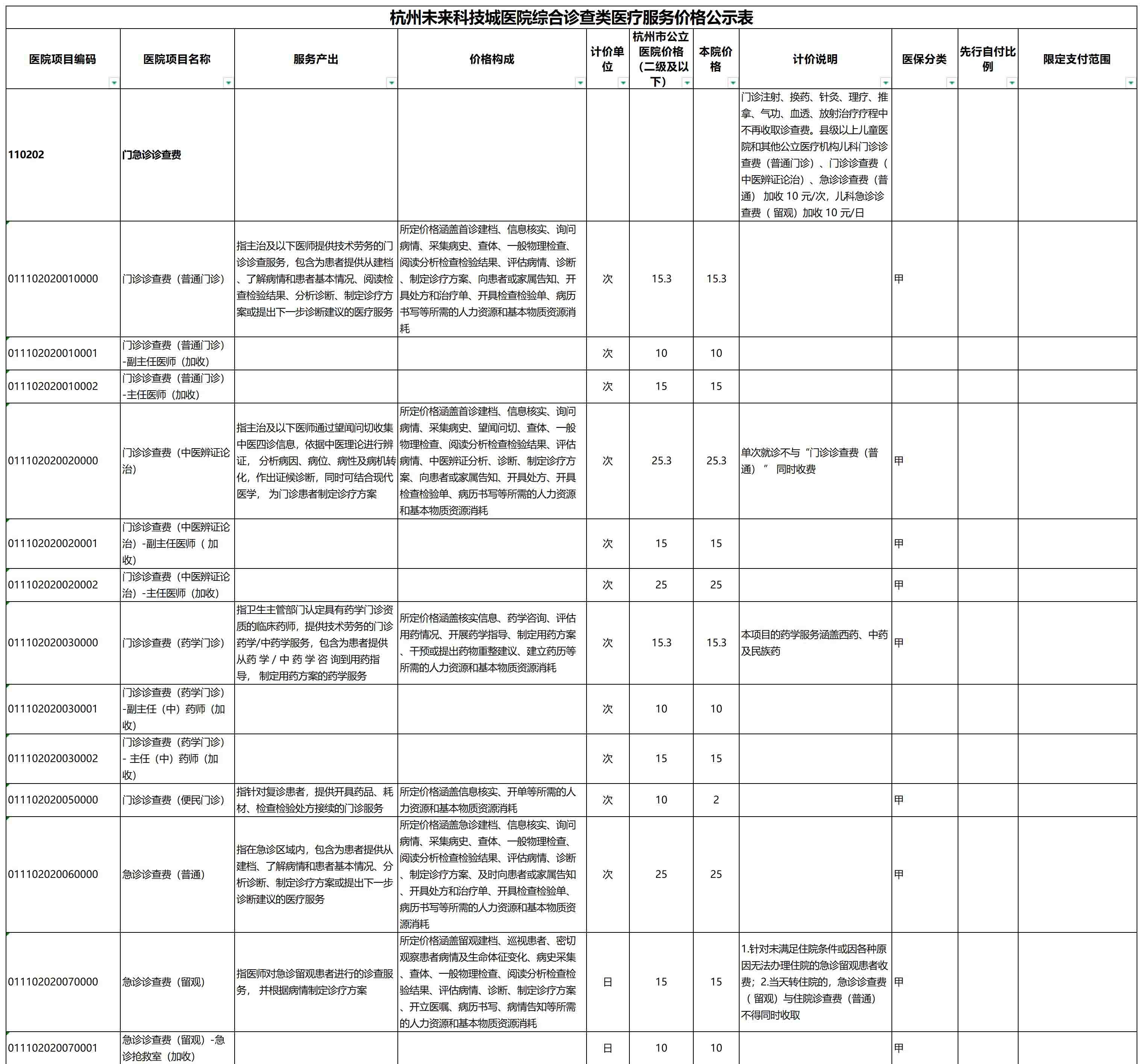 综合诊查类物价公示表_整理后表格 1.jpg